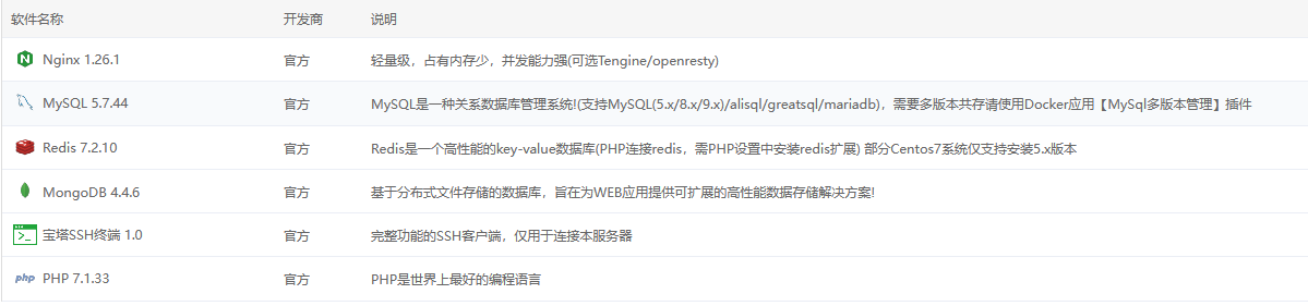图片[9]-休闲修仙开箱手游【忆游十三道】服务端图文手工搭建教程-蜗牛资源网