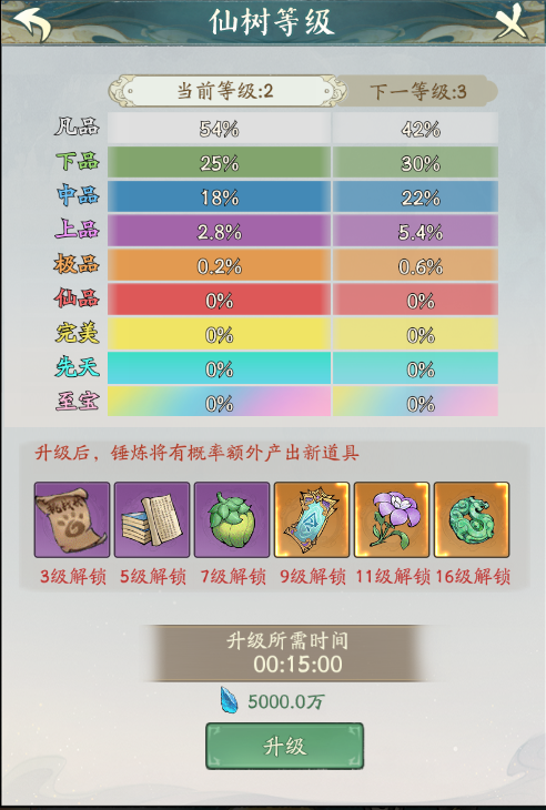 图片[5]-砍树修仙手游【寻道大千】服务端图文手工搭建教程-蜗牛资源网